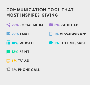 nonprofit communication