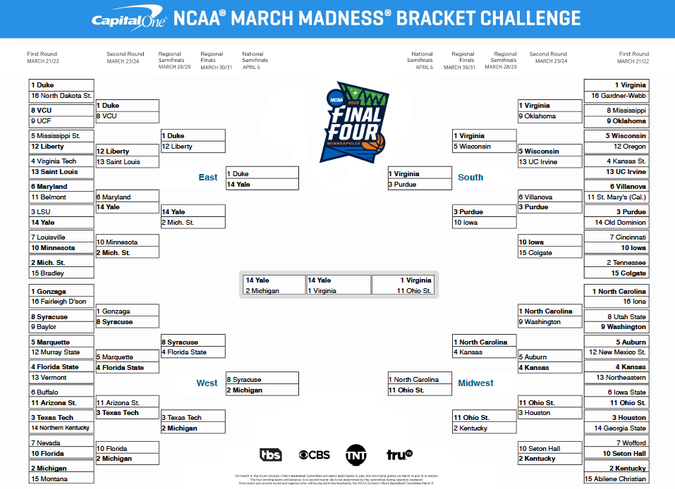 ncaa bracket 2019