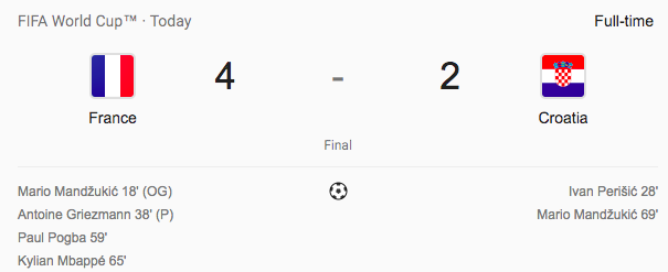 World Cup Final score