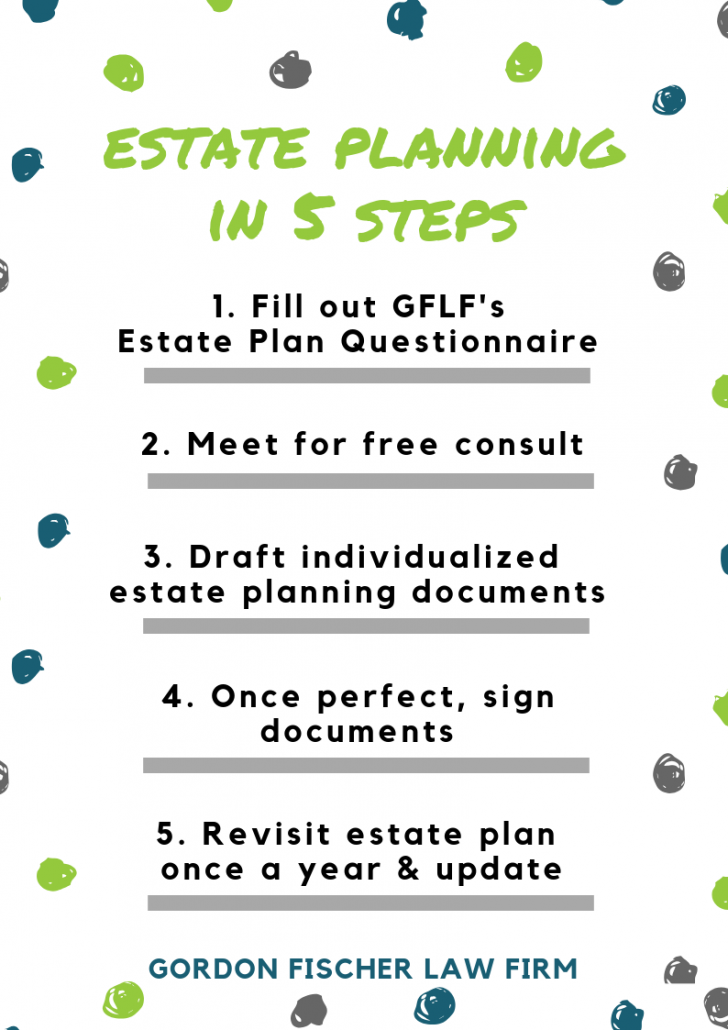 estate planning in 5 steps