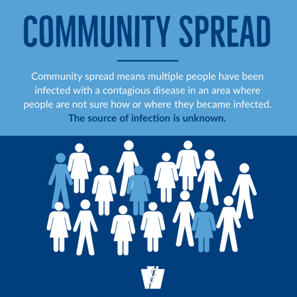 What community spread means